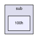 platform/g9/sub/100h