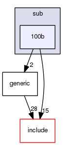 platform/sx100is/sub/100b