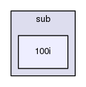 platform/s2is/sub/100i