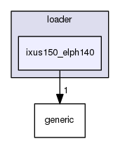 loader/ixus150_elph140