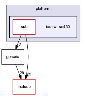 platform/ixusw_sd430