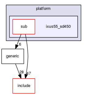 platform/ixus55_sd450