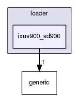 loader/ixus900_sd900