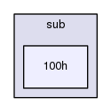 platform/g11/sub/100h