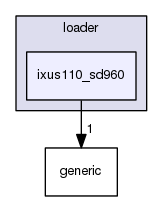 loader/ixus110_sd960
