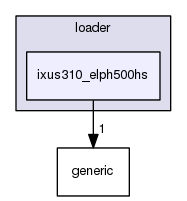 loader/ixus310_elph500hs